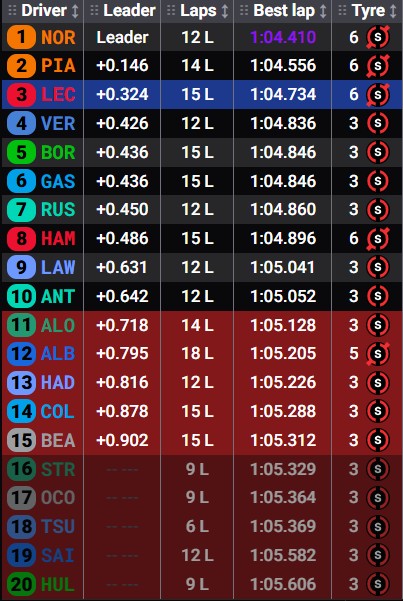 Tiempos Q2.