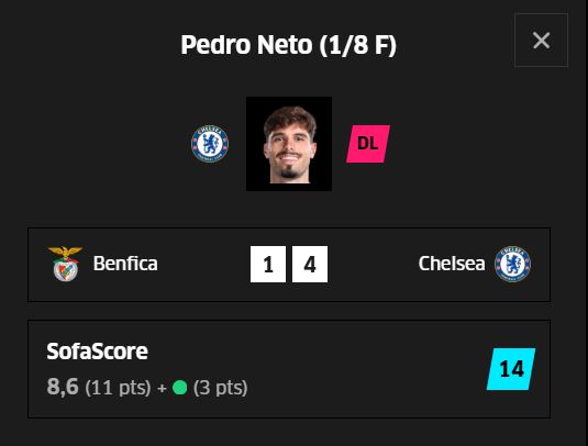 Tres goles y 12,3 puntos de media. Top.