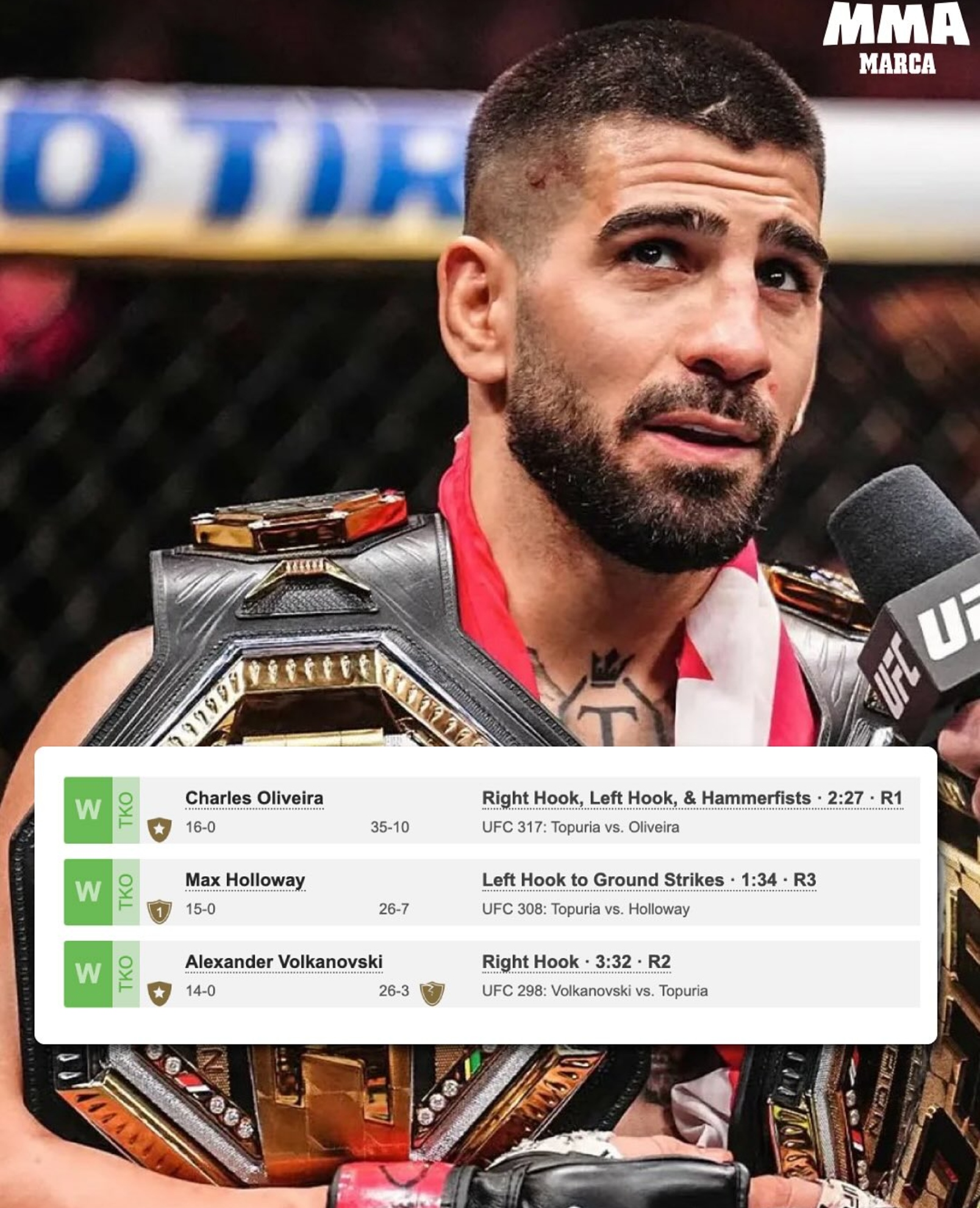 ¿La mejor racha de la historia de la UFC?
