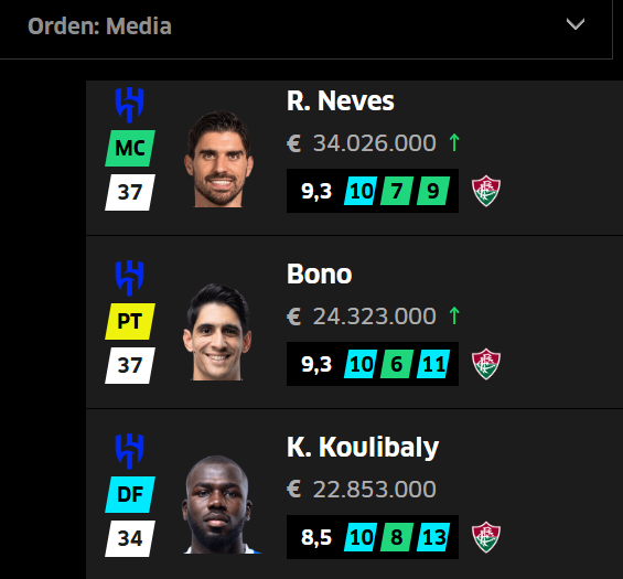 Son los tres mejores jugadores de Al-Hilal por media de puntos.