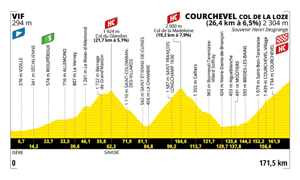 Stage 18 - Tour de France 2025.