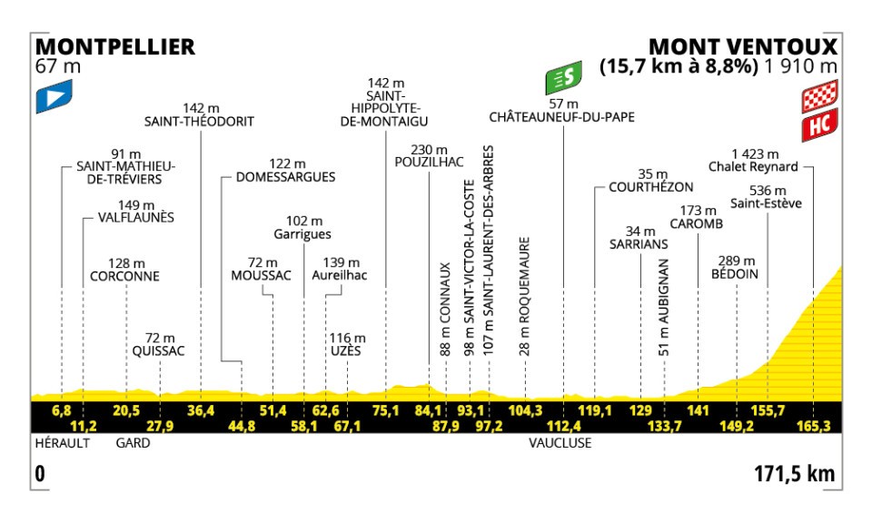 Stage 16 - Tour de France 2025.