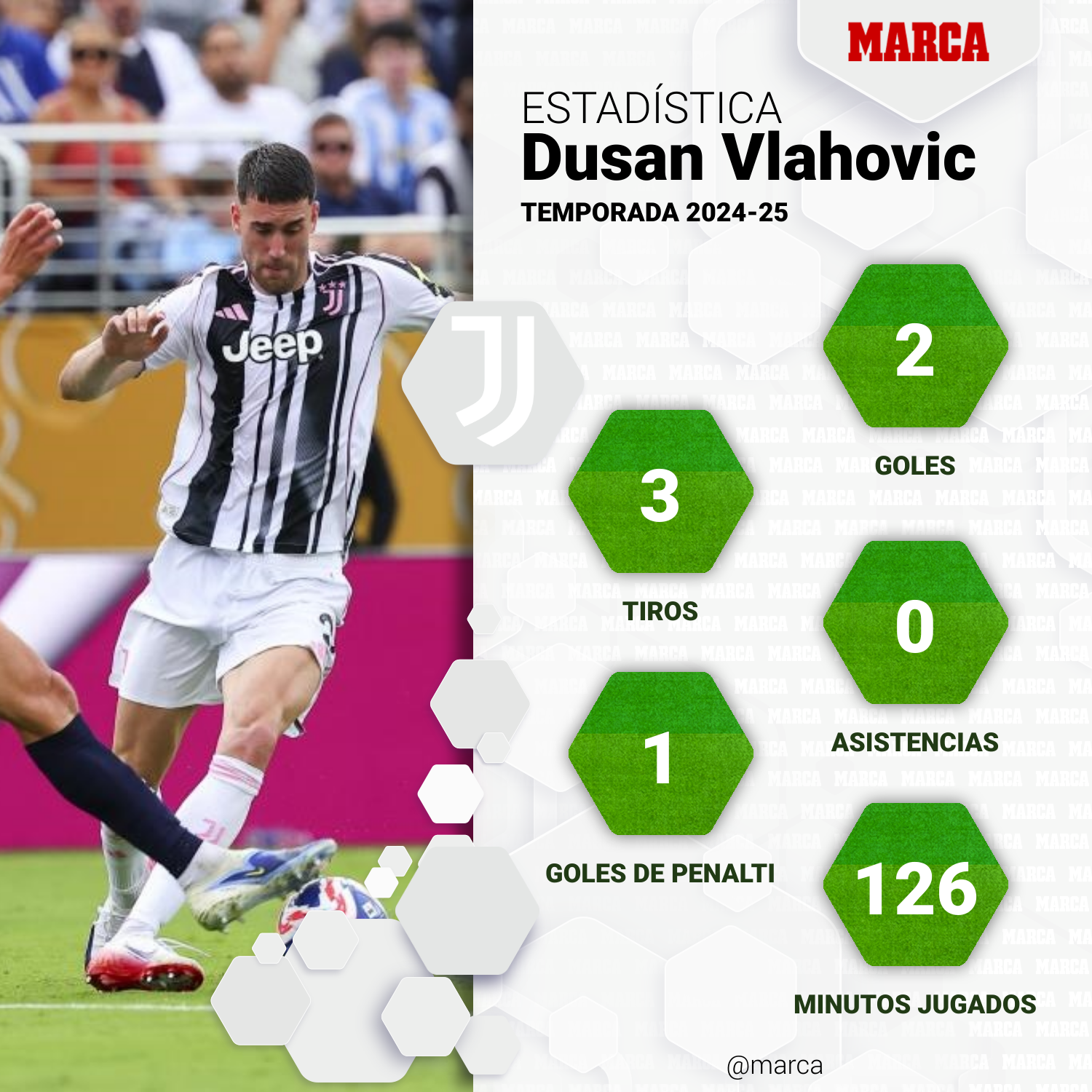 Vlahovic e Juventus, divorzio in vista Vlahovic e Juventus, divorzio in vista