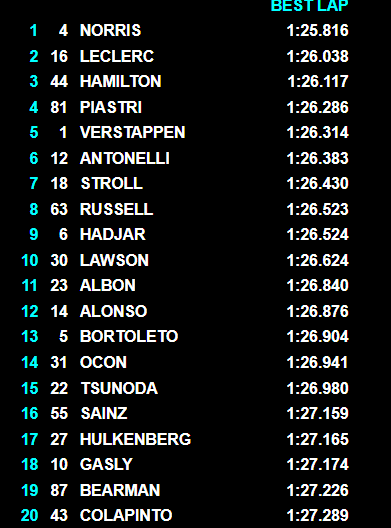 Clasificación del FP2.
