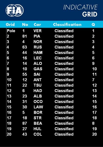 The provisional grill for tomorrow.