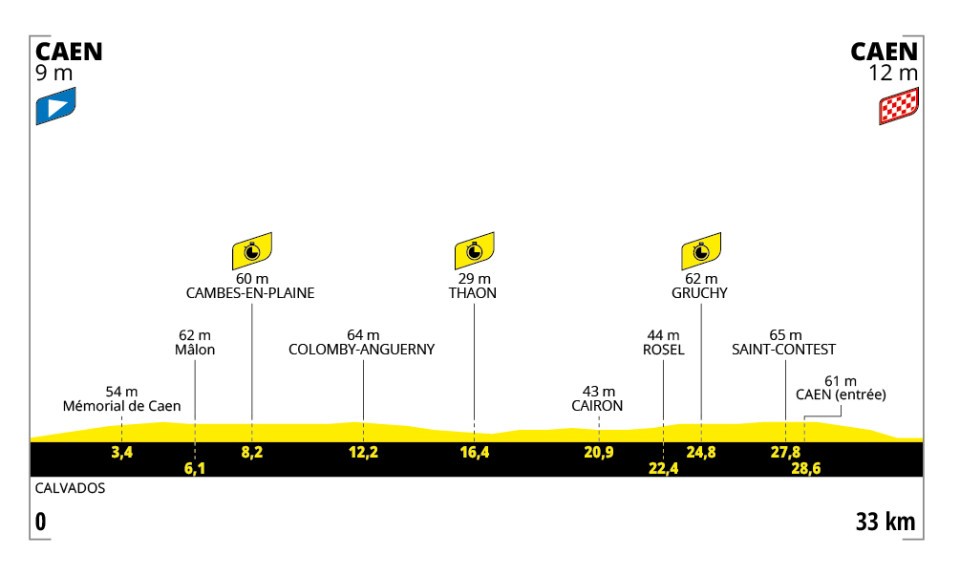 Stage 5 - Tour de France.