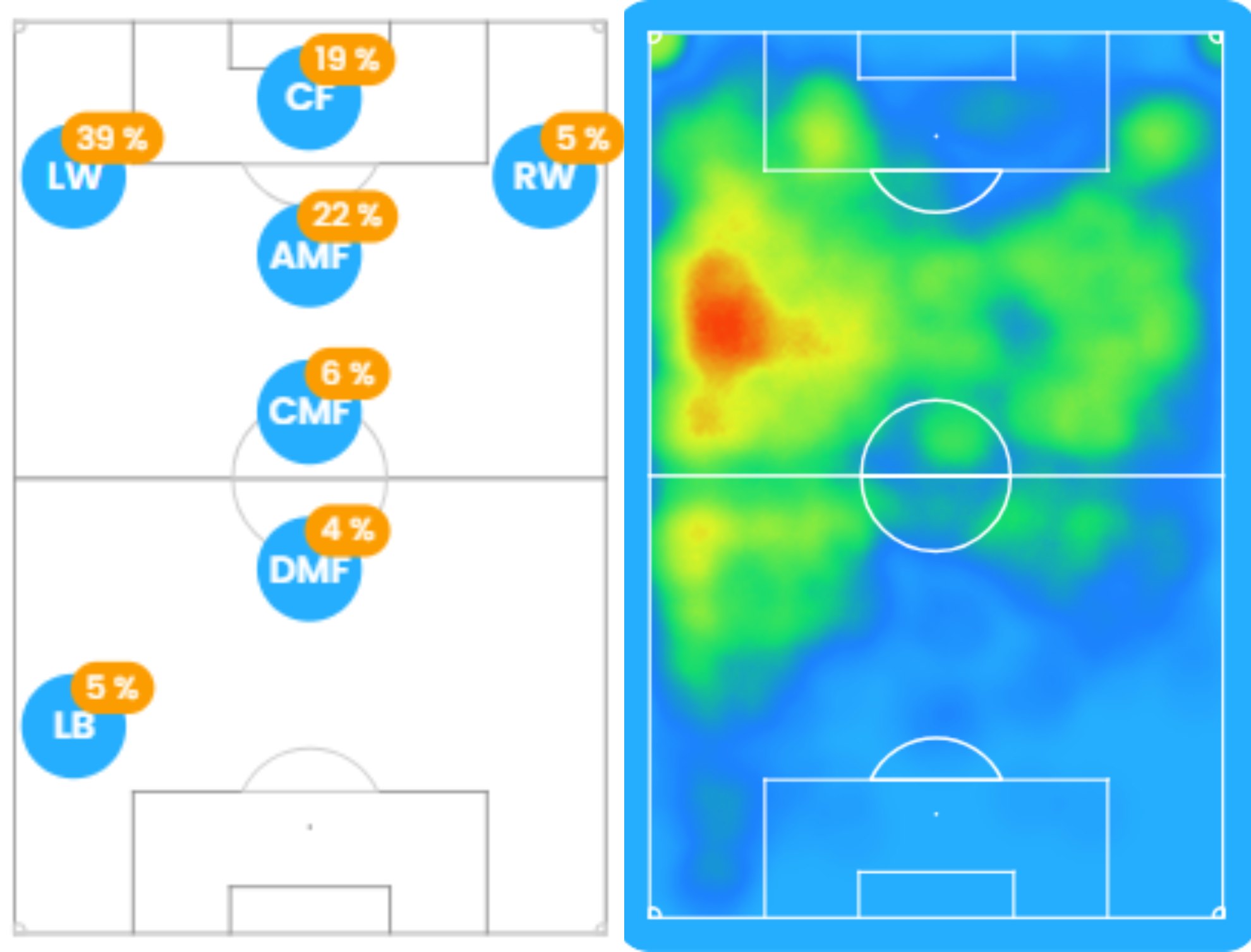 Gilberto Mora's heat map.