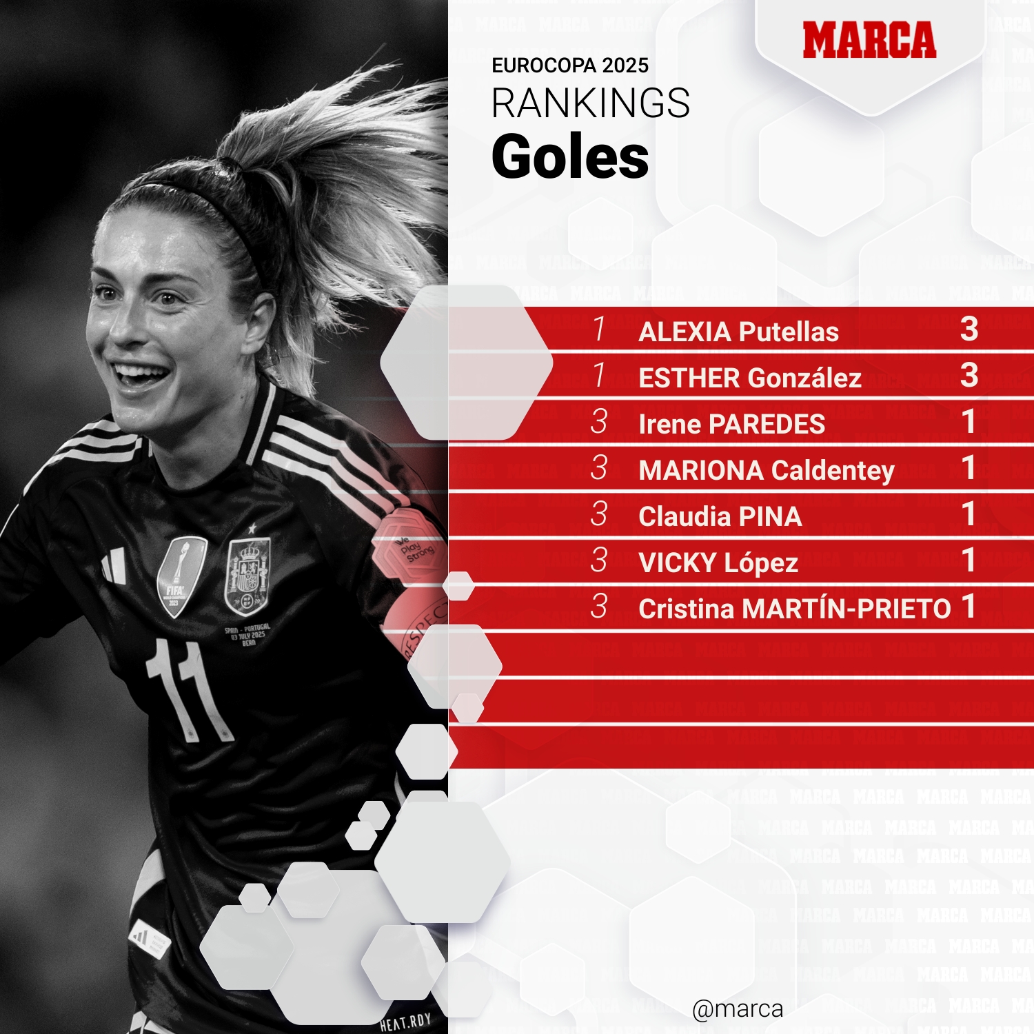 Goleadoras de España en la Eurocopa