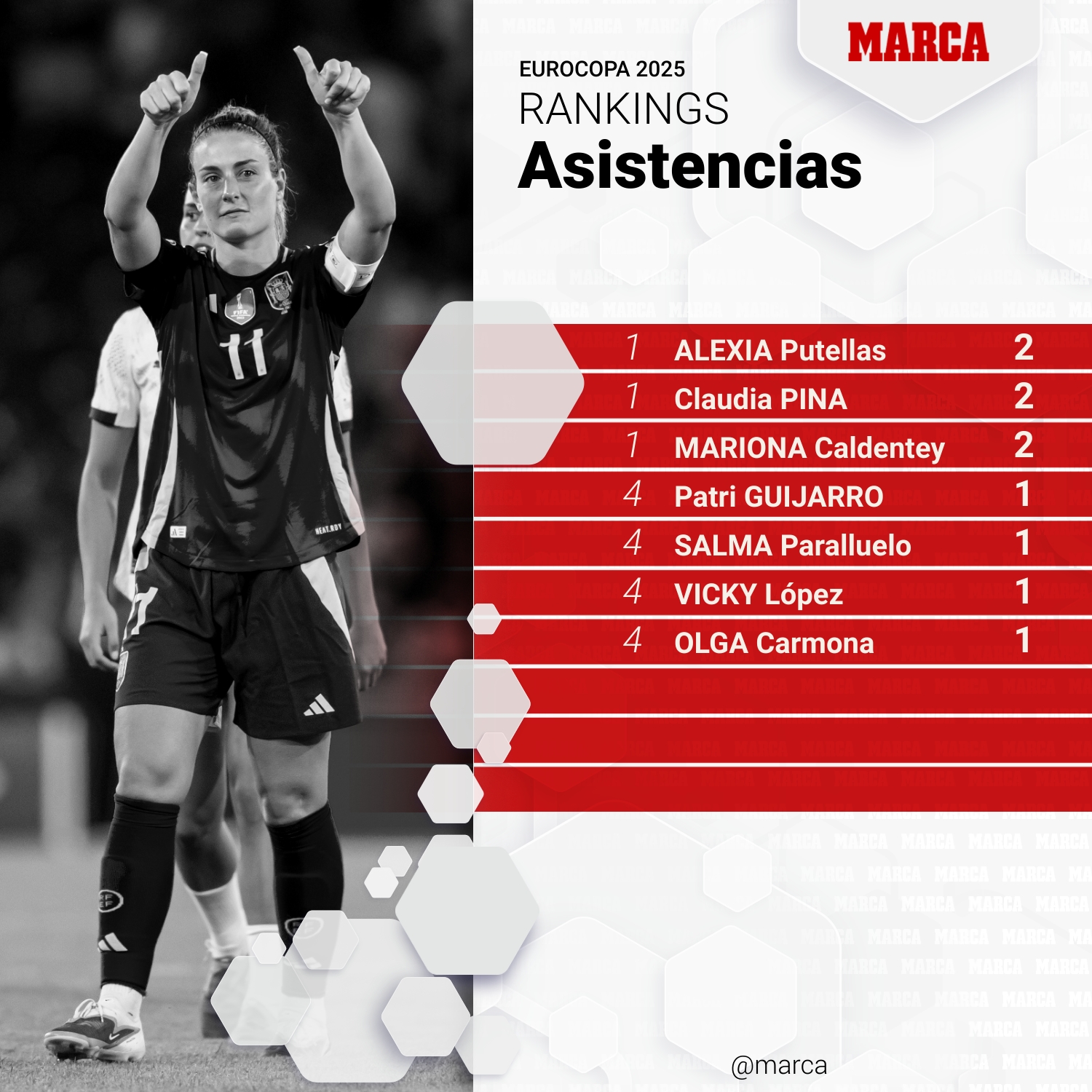 Asistentes de España en la Eurocopa