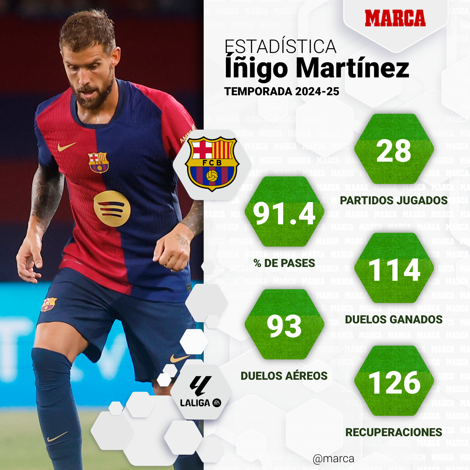 marca-one-player-stats--03fc1453-a6f3-4325-bcff-1f497ca4b39f