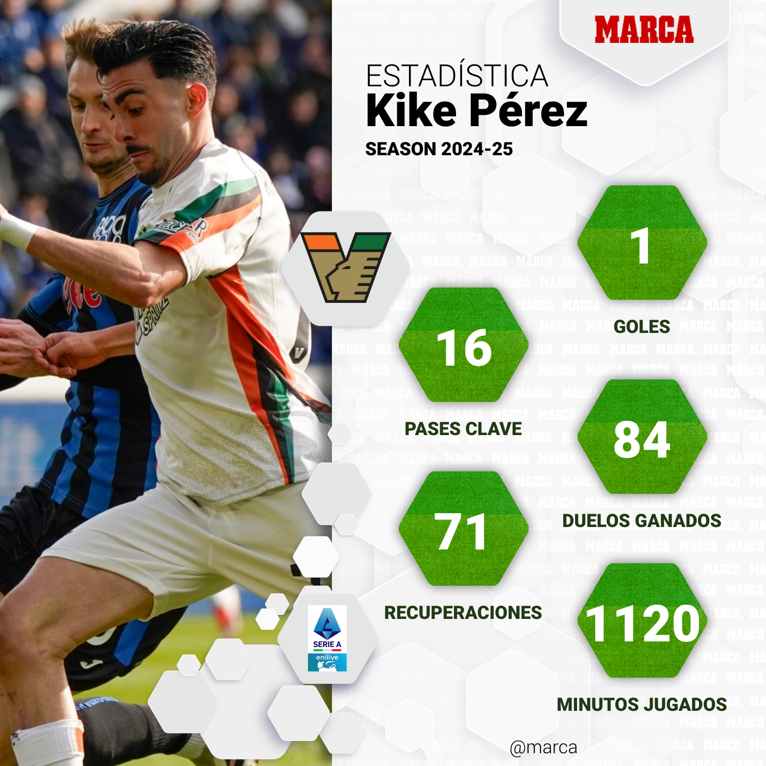 Serie di chiamate “chiama” Kike Pérez Serie di chiamate “chiama” Kike Pérez