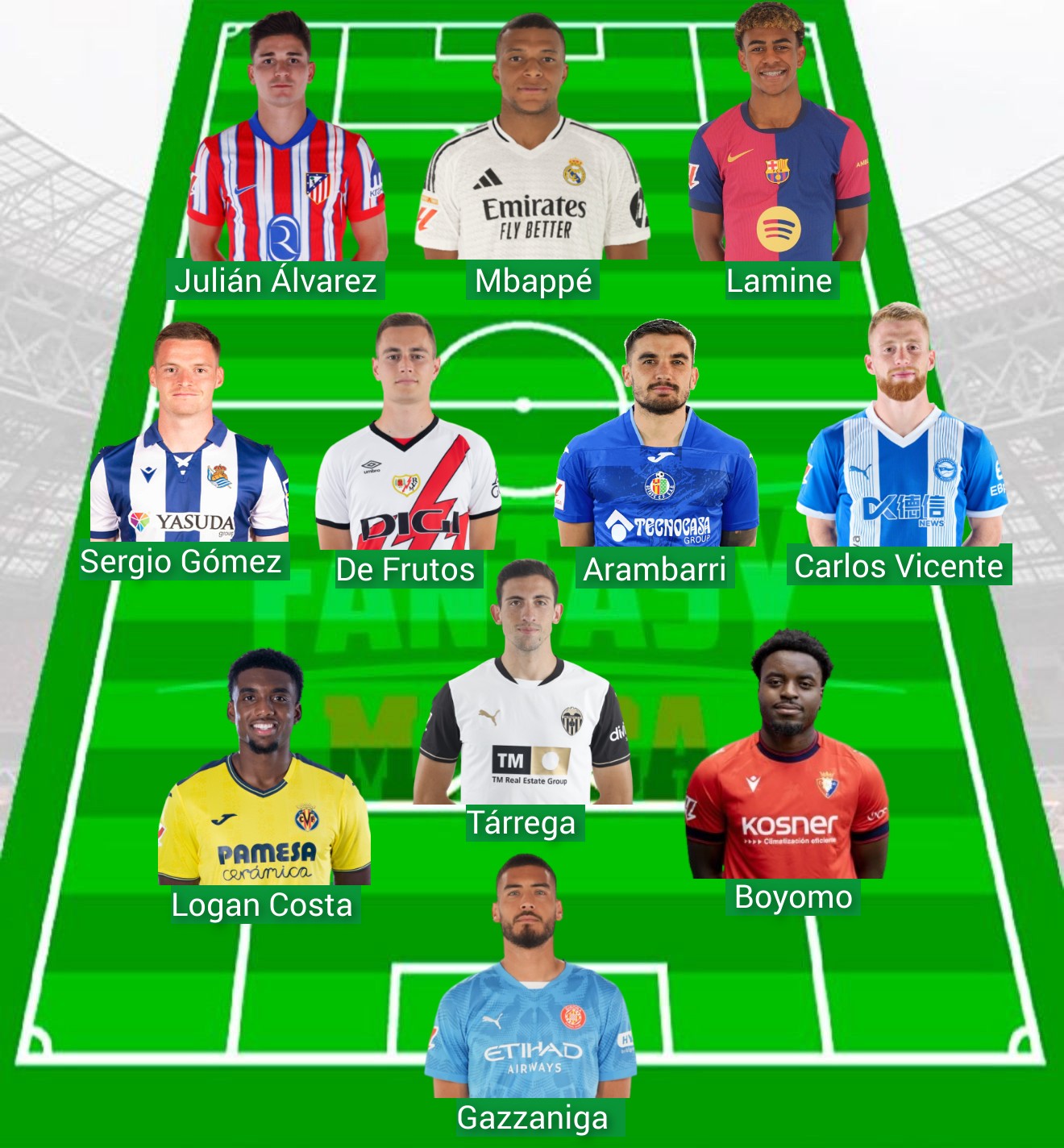 Con buenas puntuaciones en la 24-25 y sin repetir equipo.