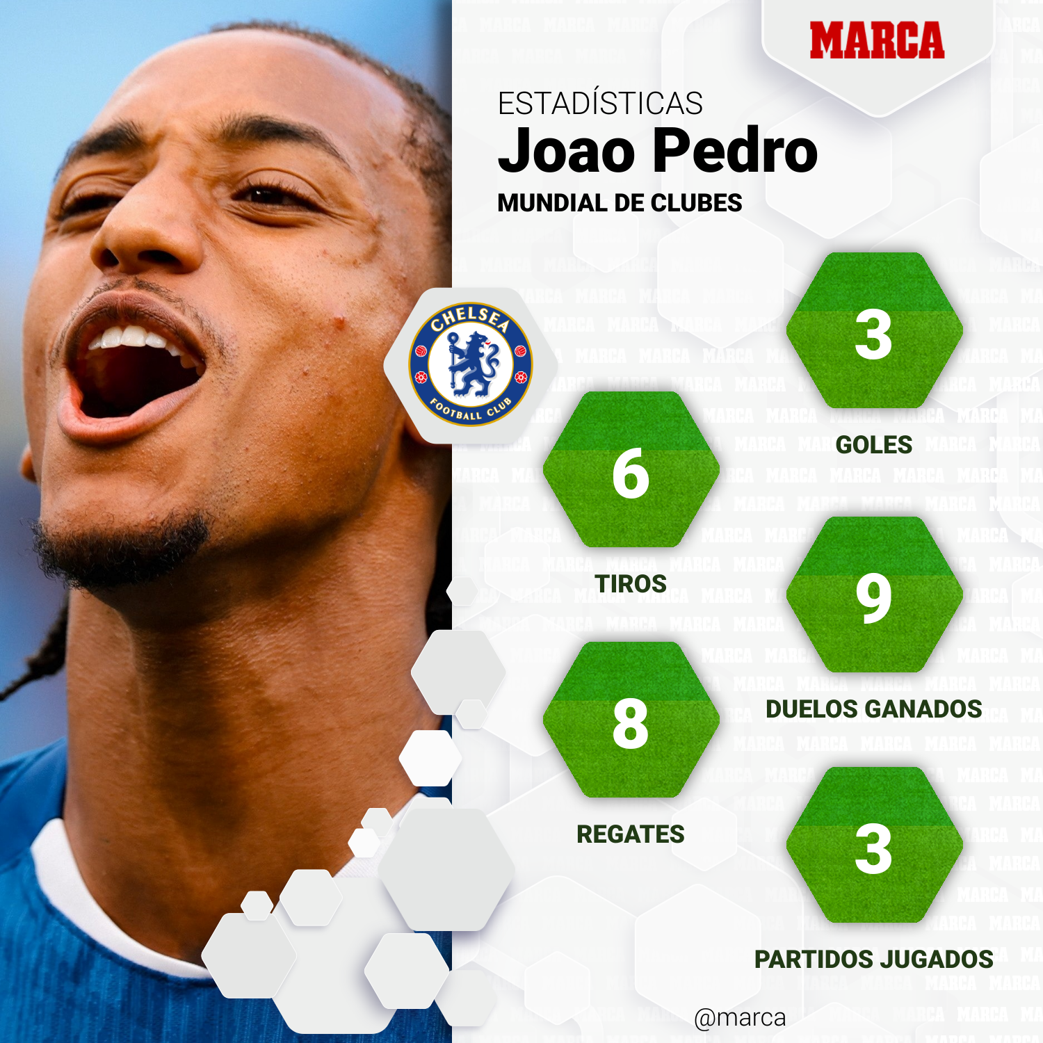 Estadísticas de Joao Pedro en el Mundial de Clubes.