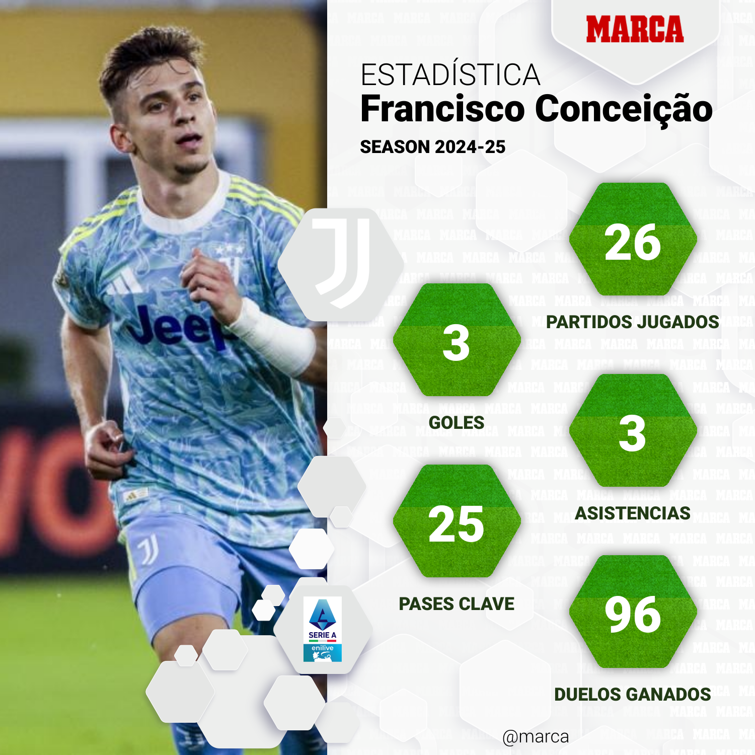 Conceição continuerà in Juventus Conceição continuerà in Juventus