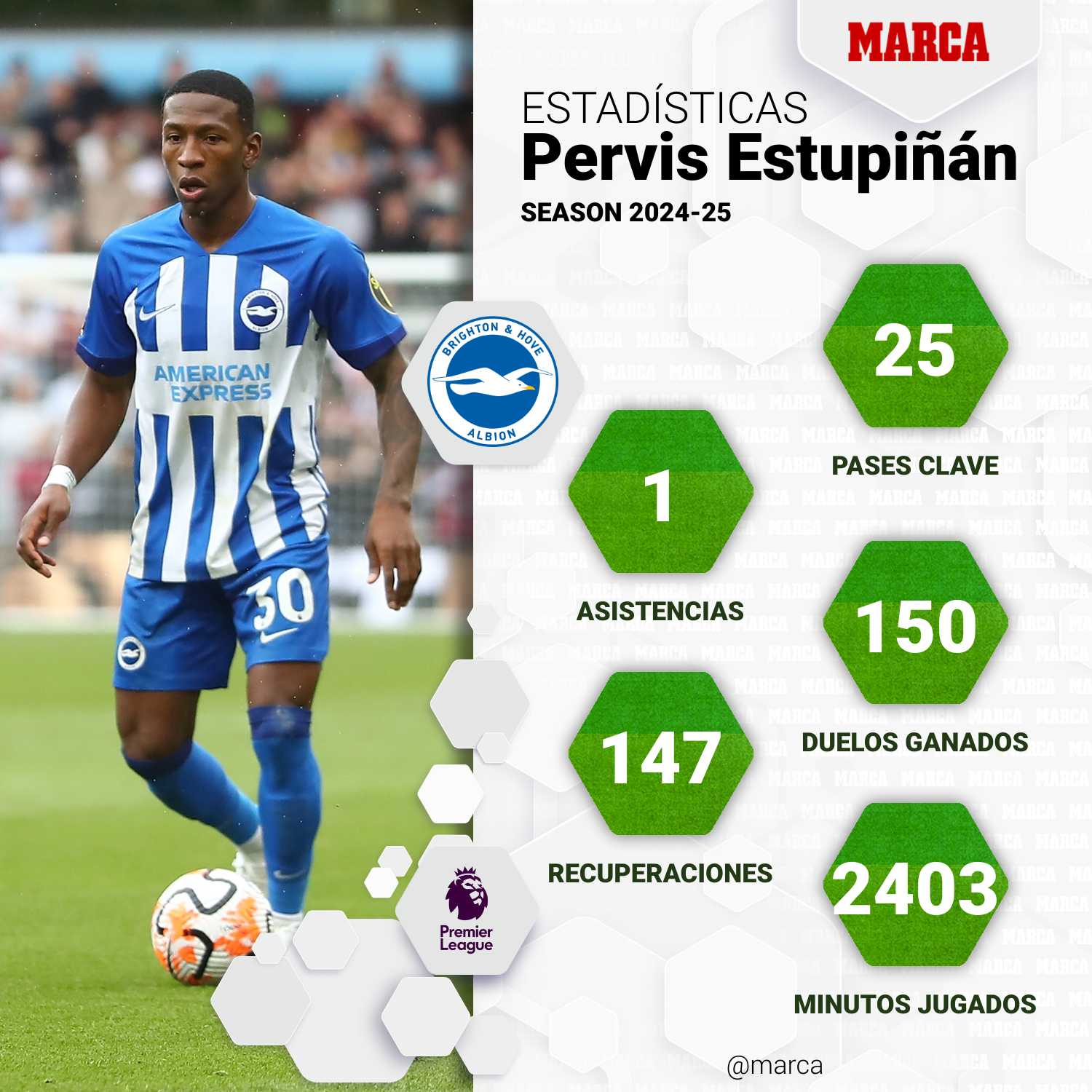 Pervis Estupiñán