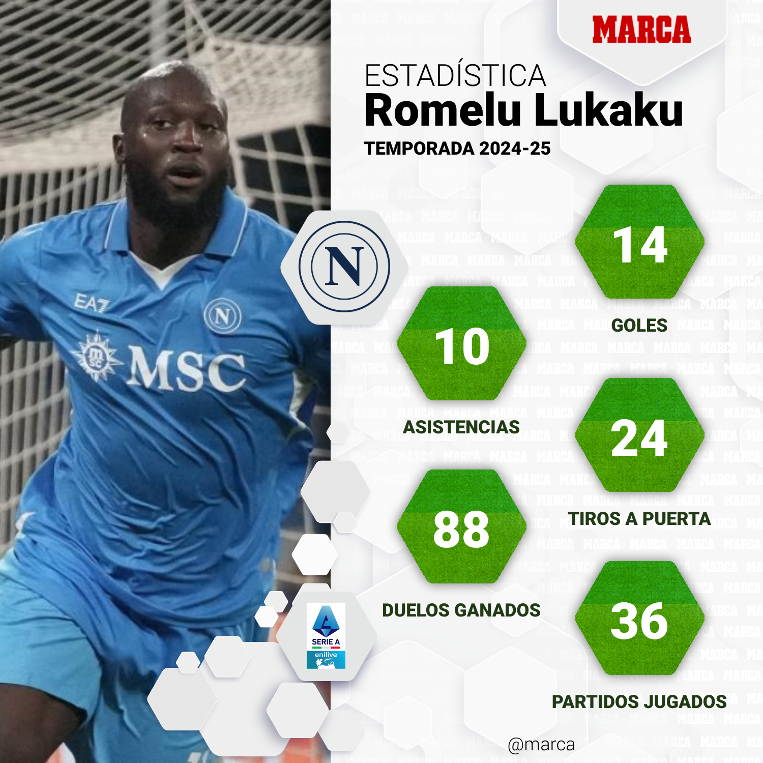 Bruyne – Lukaku, il duo belga che minaccia la Serie A e l’Europa Bruyne – Lukaku, il duo belga che minaccia la Serie A e l’Europa