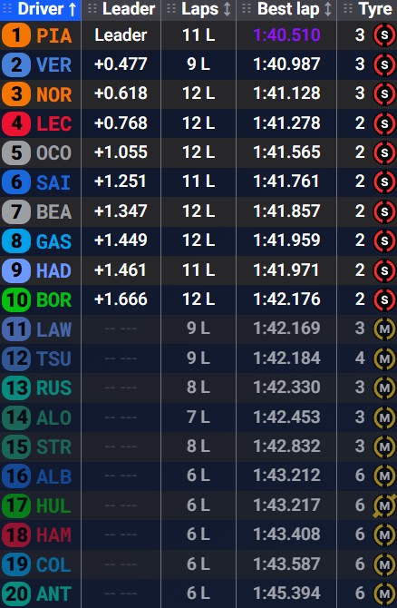 Tiempos completos la qualy Sprint de Bélgica.