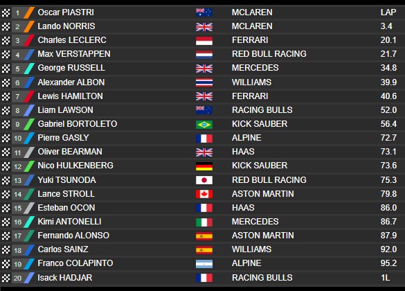 GP de Bélgica 2025.