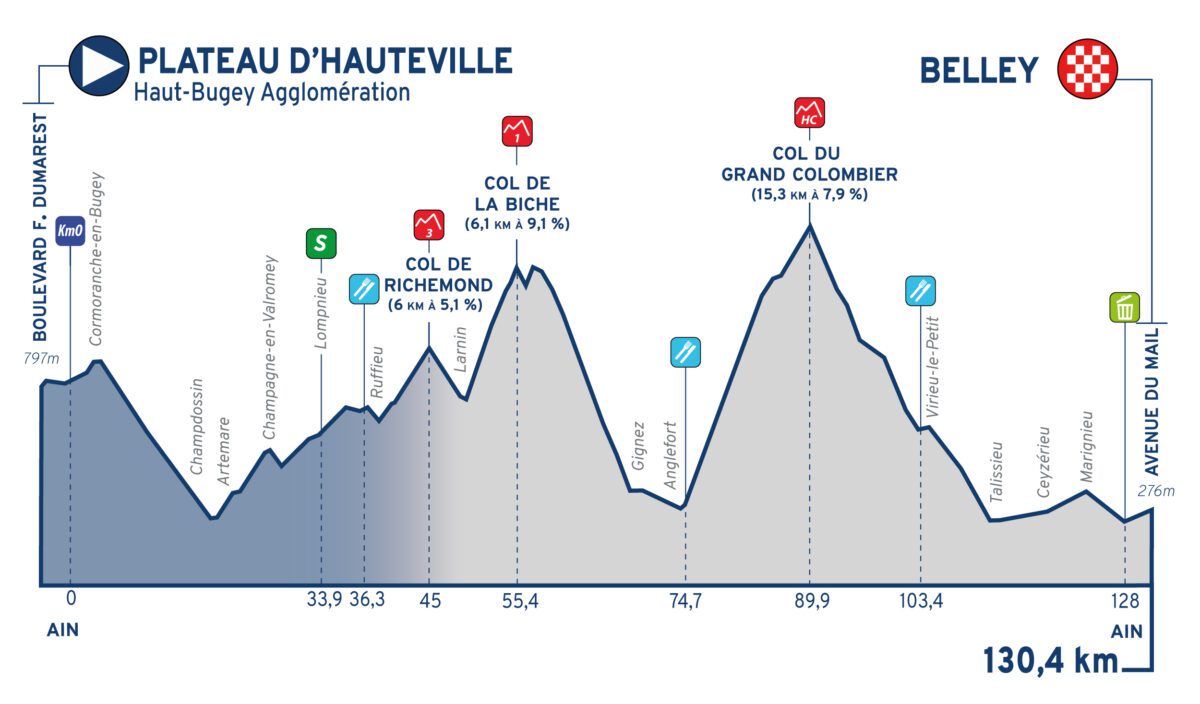 DSM 2021 Tour de l'Ain King of Mountains signed by Storer