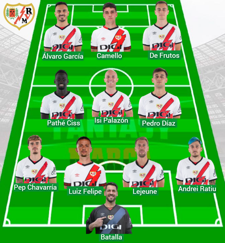 La plantilla del Rayo tiene un valor Fantasy de 215,6 millones.