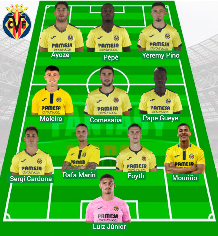 La plantilla del Villarreal tiene un valor Fantasy de 347,1 millones.