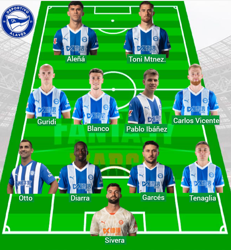La plantilla del Alavés tiene un valor Fantasy de 107,6 millones.