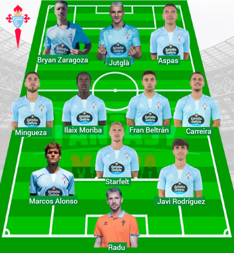 La plantilla del Celta tiene un valor Fantasy de 215,7 millones.