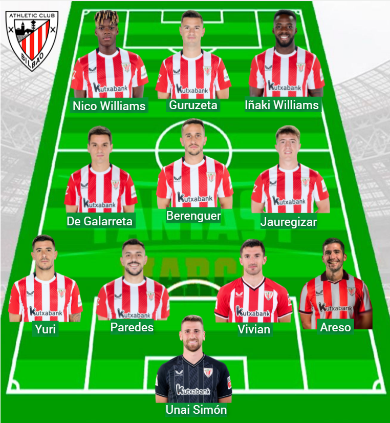 La plantilla del Athletic tiene un valor Fantasy de 375,5 millones.