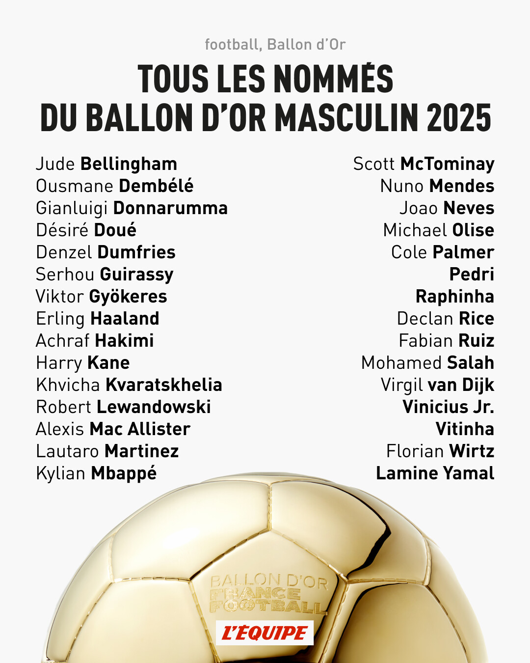 Lista de nominados al Balón de Oro.