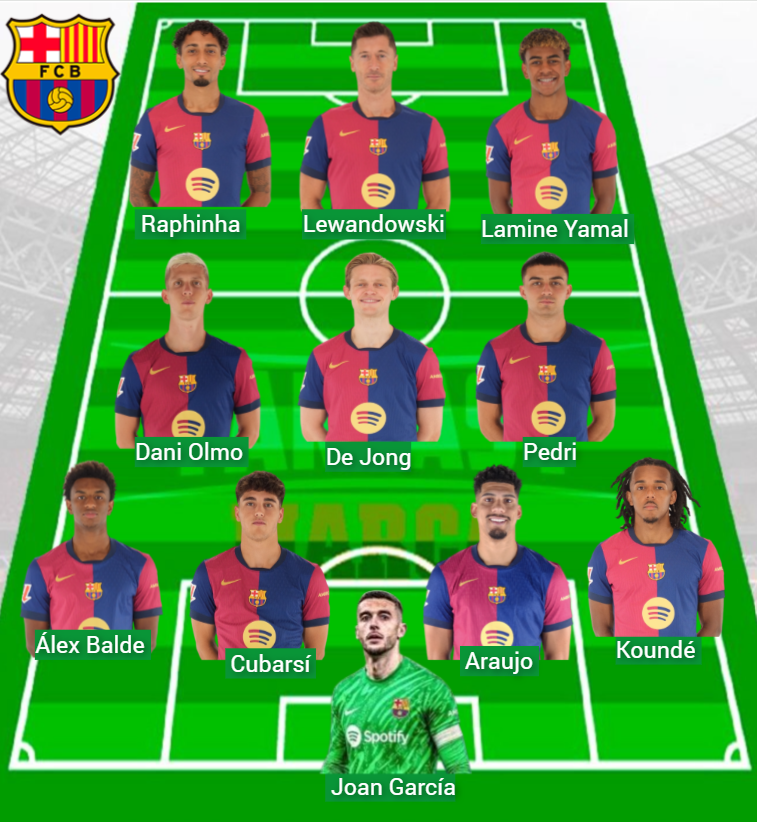 La plantilla del Barça tiene un valor Fantasy de 780,6 millones