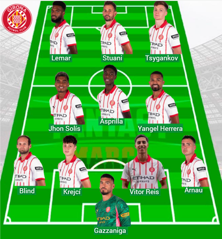 La plantilla del Girona tiene un valor Fantasy de 141,5 millones