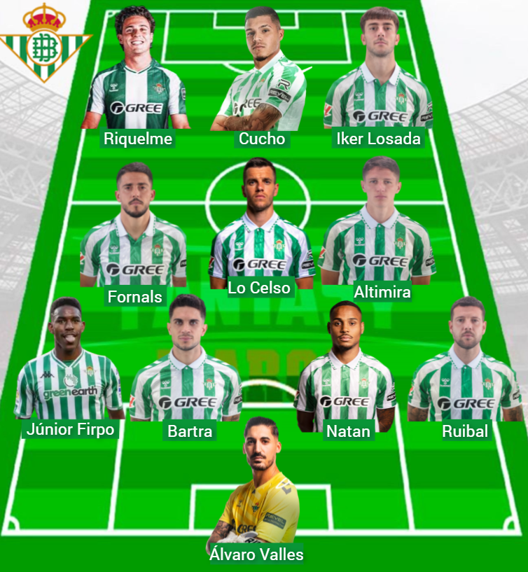 La plantilla del Betis tiene un valor Fantasy de 349,8 millones.