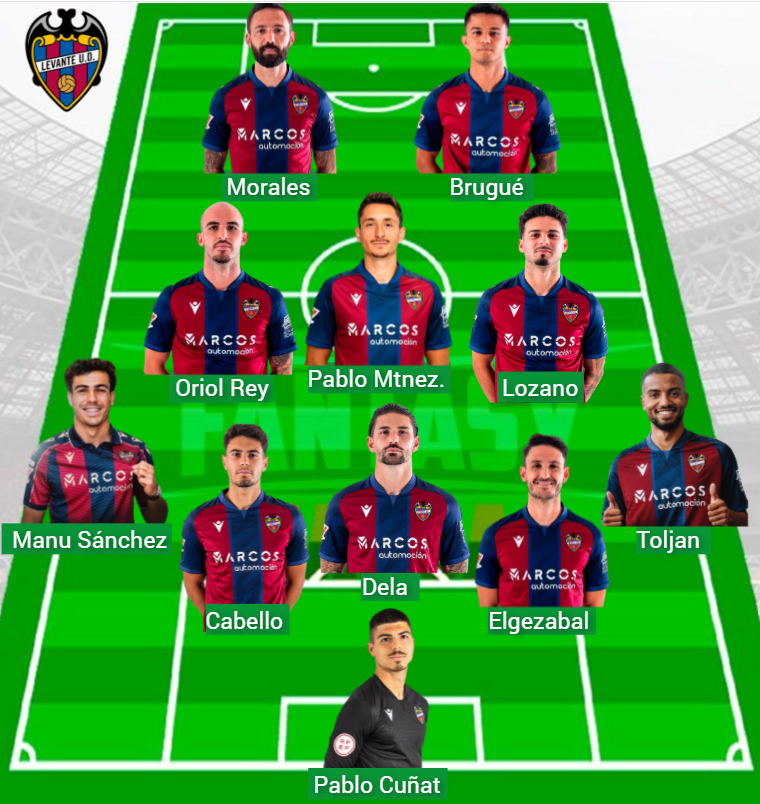 La plantilla del Levante tiene un valor Fantasy de 49 millones.