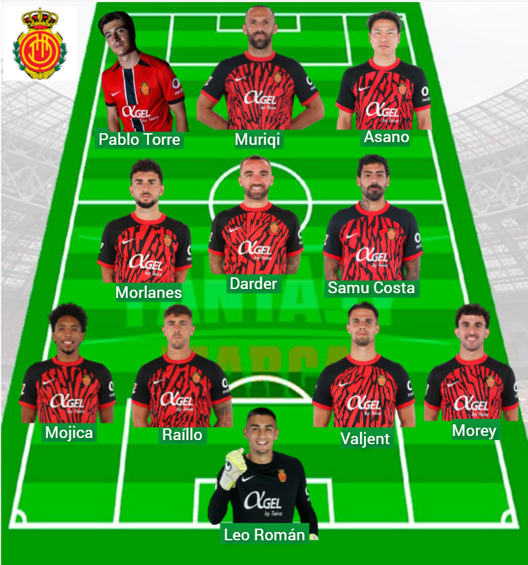 La plantilla del Mallorca tiene un valor Fantasy de 208,4 millones.