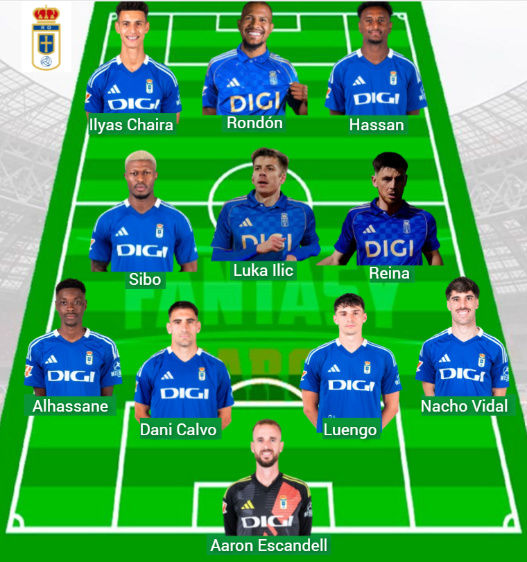 La plantilla del Oviedo tiene un valor Fantasy de 80 millones.