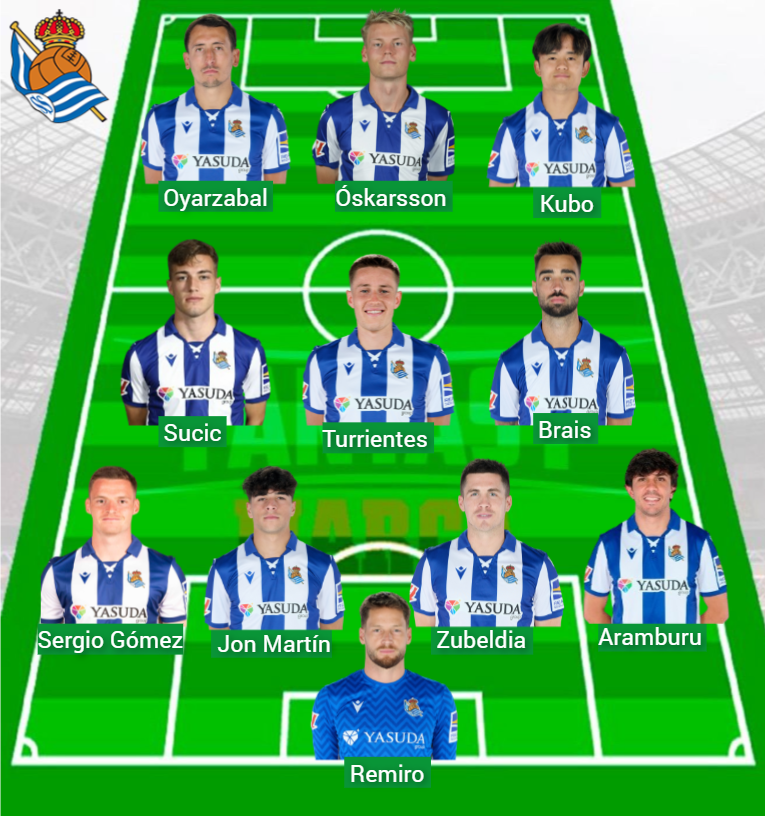 La plantilla de la Real Sociedad tiene un valor Fantasy de 219,6 millones