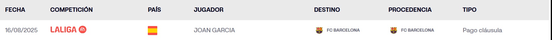 JOAN GARCÍA, INSCRITO EN LALIGA