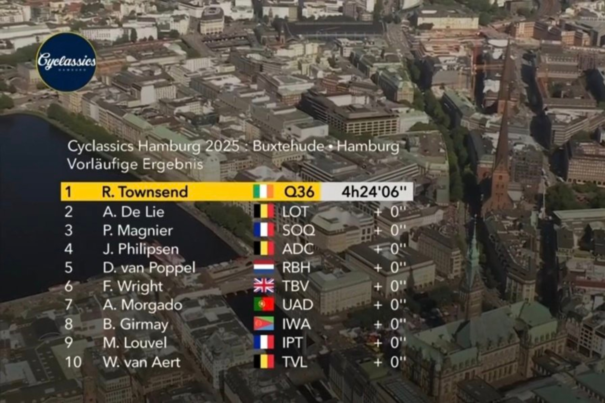 Clasificación ADAC Cyclassics.