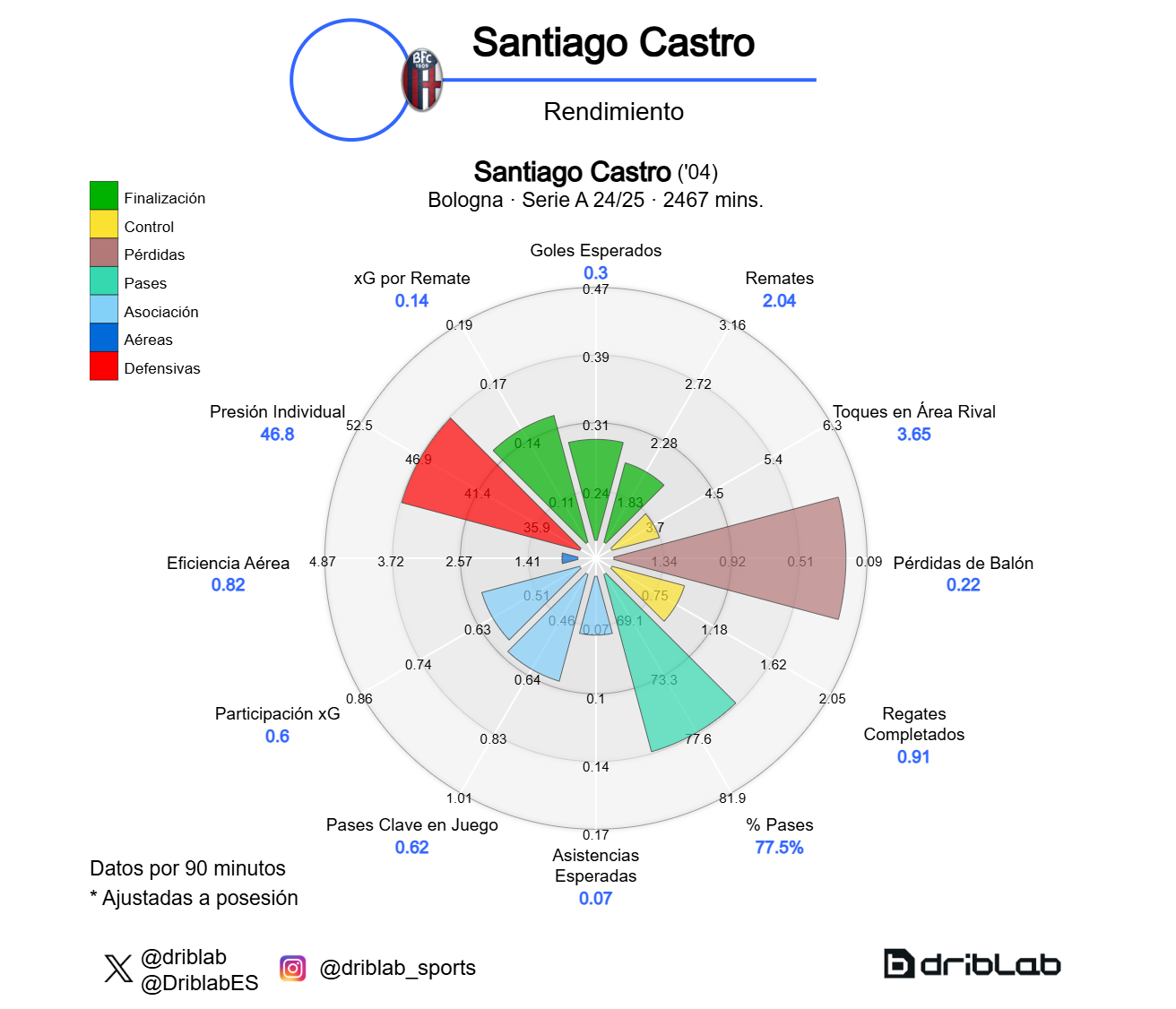 Nico Paz, Yildiz, Ferguson, Camarda, Álex Jiménez, Esposito … Nico Paz, Yildiz, Ferguson, Camarda, Álex Jiménez, Esposito …