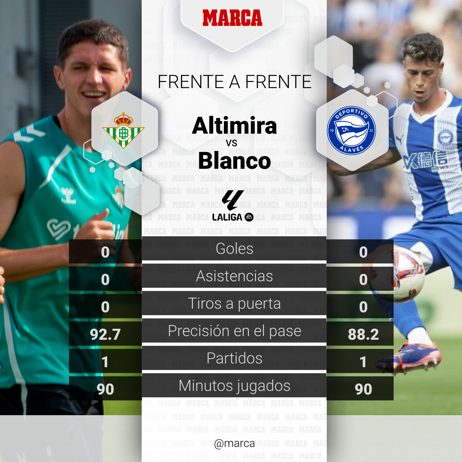 El duelo del Betis - Alavés