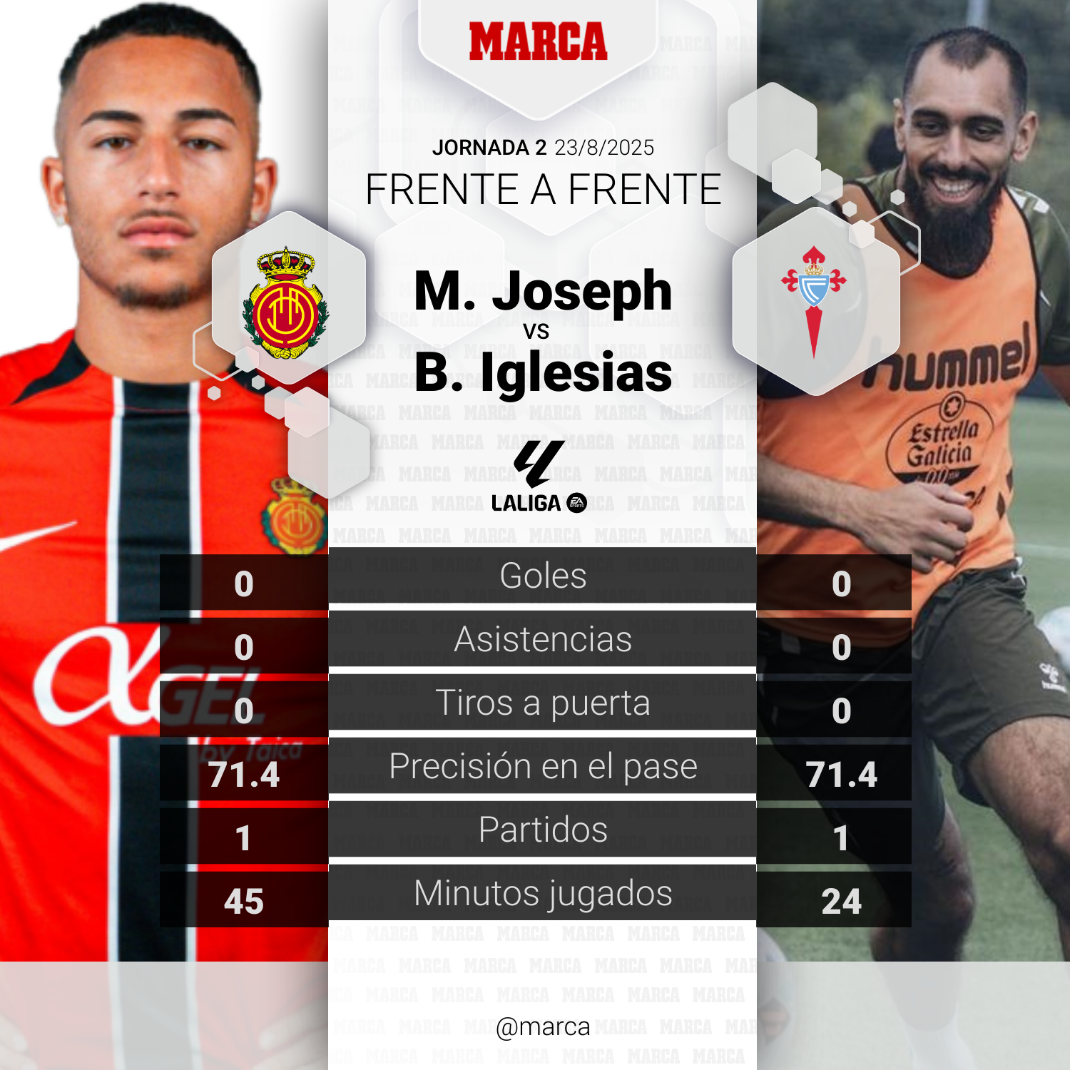 marca-player-comparison--c050b149-b783-4928-8c67-0a00e65507f1