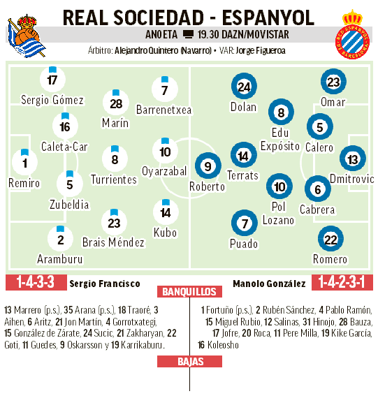 Campo previa Real Sociedad - Espanyol