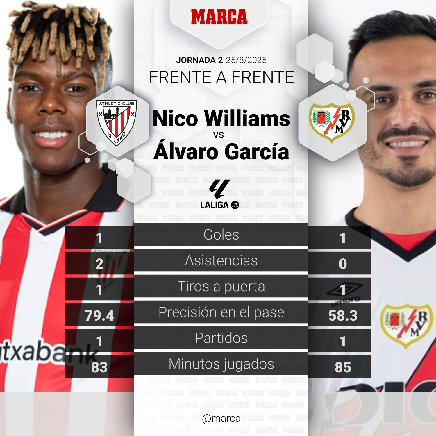 marca-player-comparison--fa111f78-2153-4bbe-9eef-c9d5b7deacbe