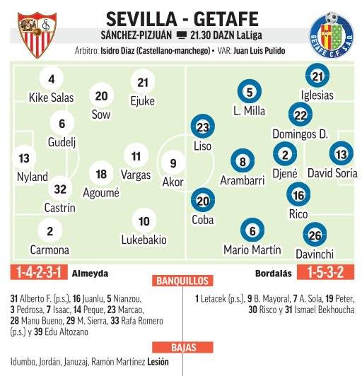 Alineaciones probables del Sevilla - Getafe