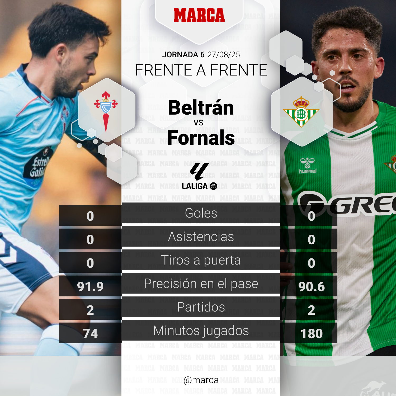 El duelo del partido