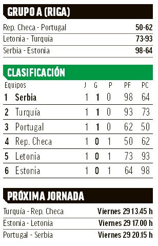 Clasificación GRUPO A