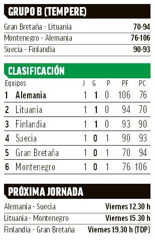 Clasificación GRUPO B