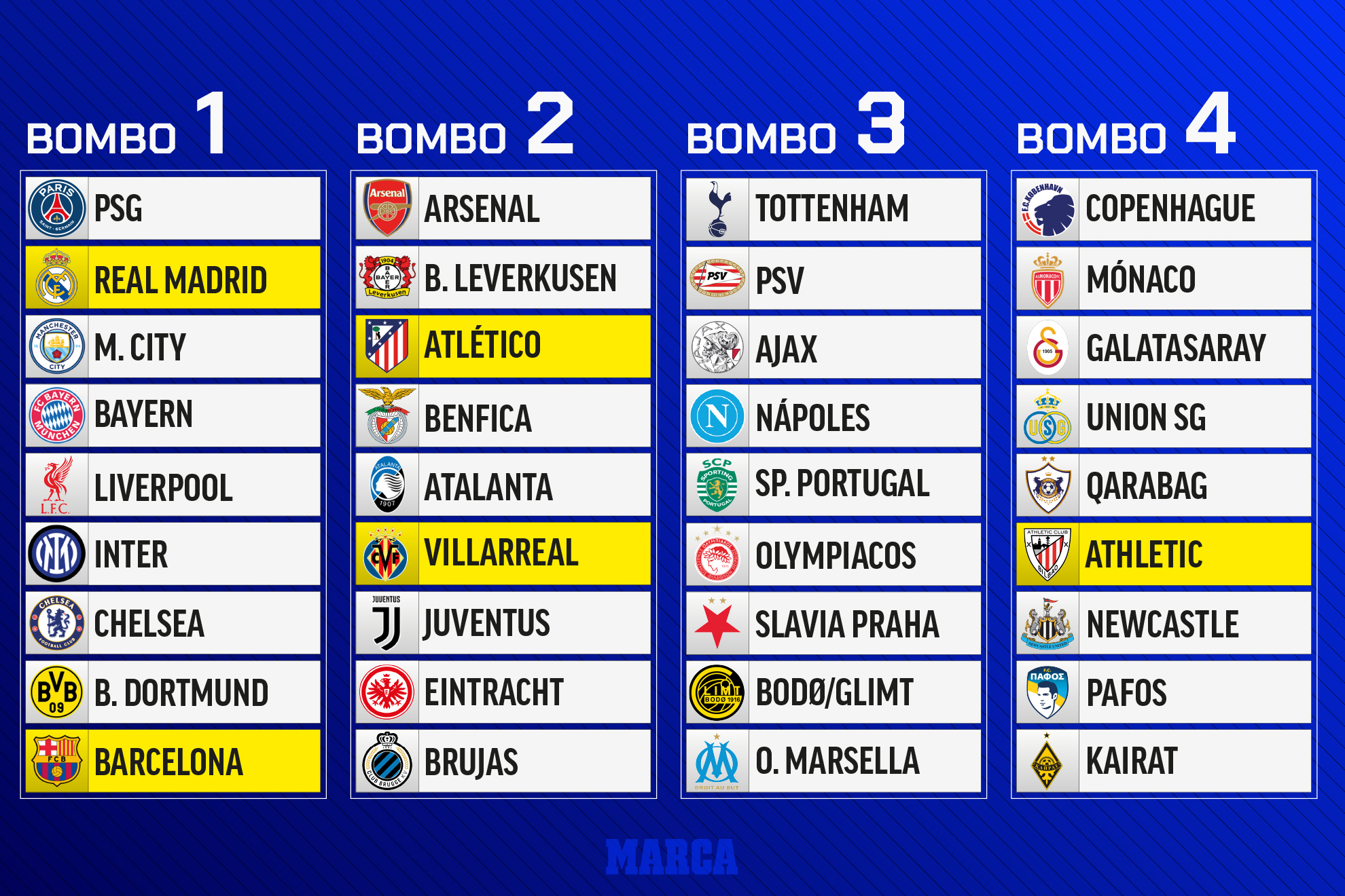 Posibles rivales del Real Madrid en el sorteo de Champions League 2025 -  2026: ¿qué equipos le pueden tocar?