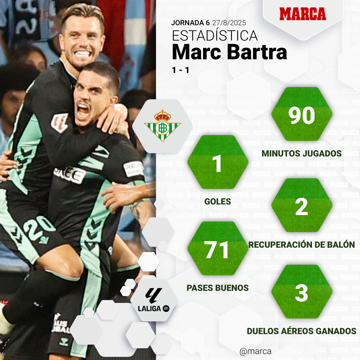 bartra gol e mvp il giorno in cui ha abbinato del sol nelle partite con betis
