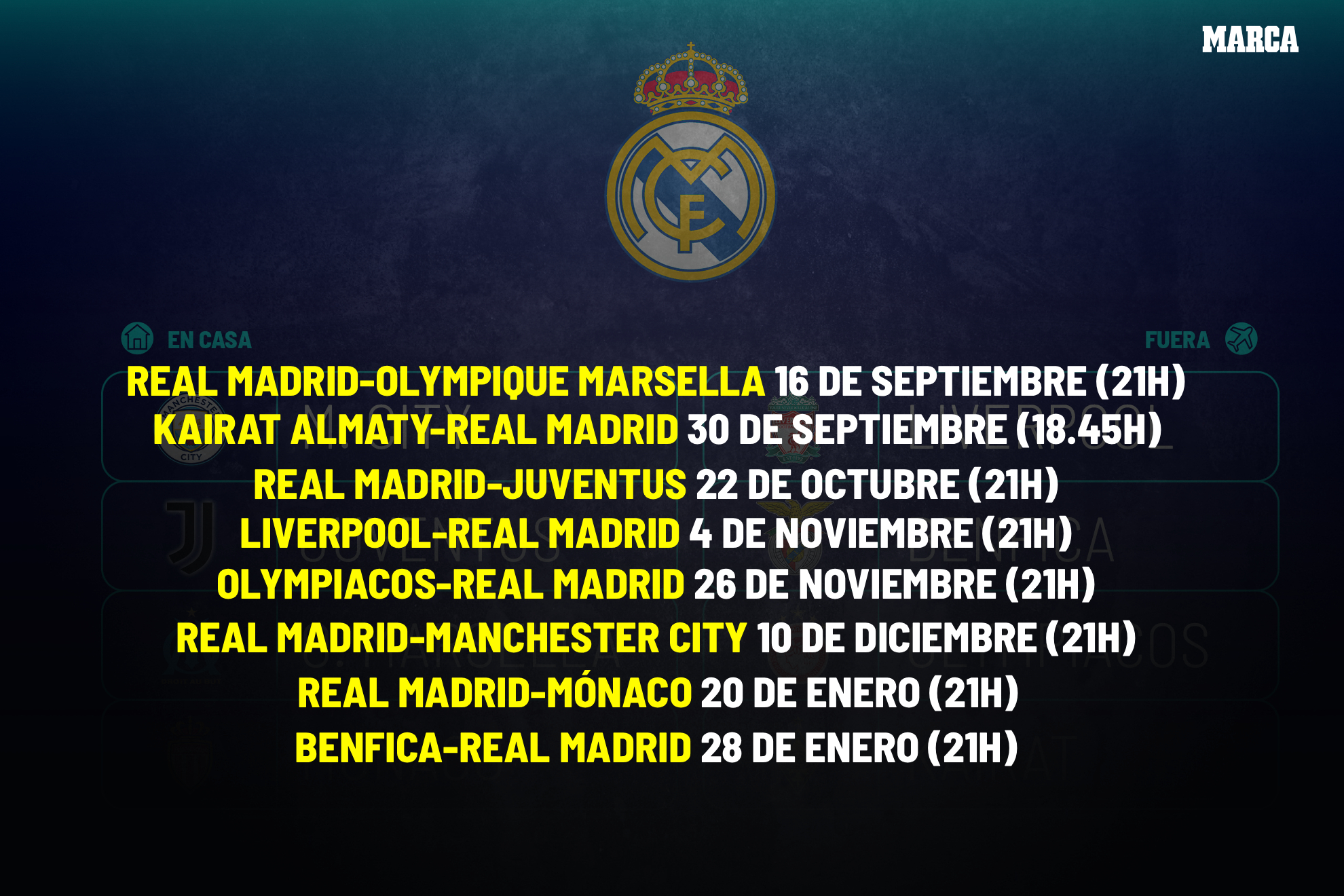 Jornadas del Real Madrid en Champions.